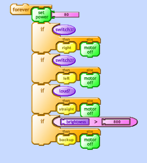 Figura 4 – Os blocos LEGO adicionais
Figura 4 – Os blocos LEGO adicionais
