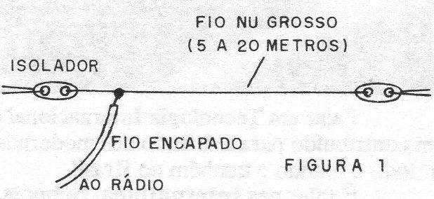 Figura 1 – Antena externa
