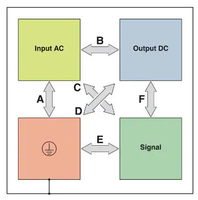 Figura 2 - Estrutura
