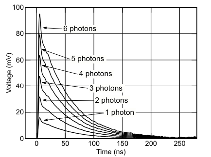 Figura 6 – Resposta a pulsos
