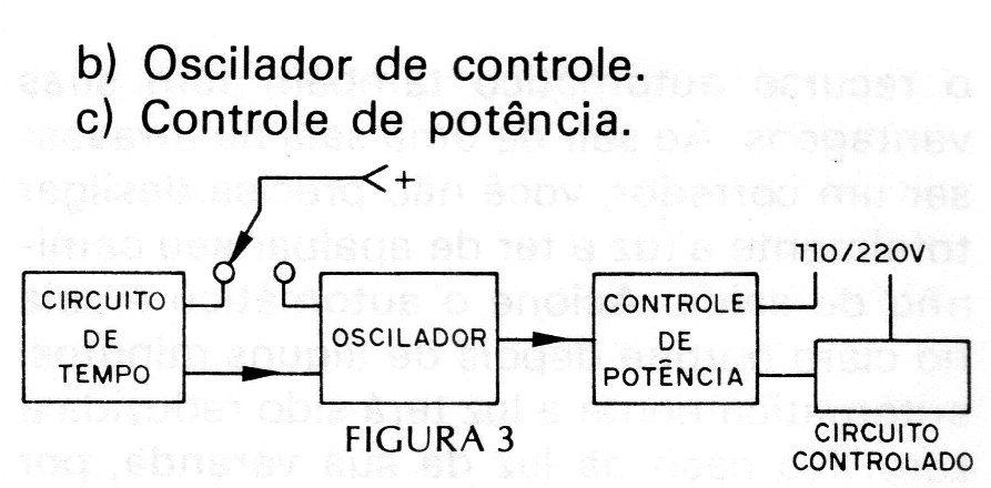 Figura 3 – Diagrama de blocos Figura 3 – Diagrama de blocos