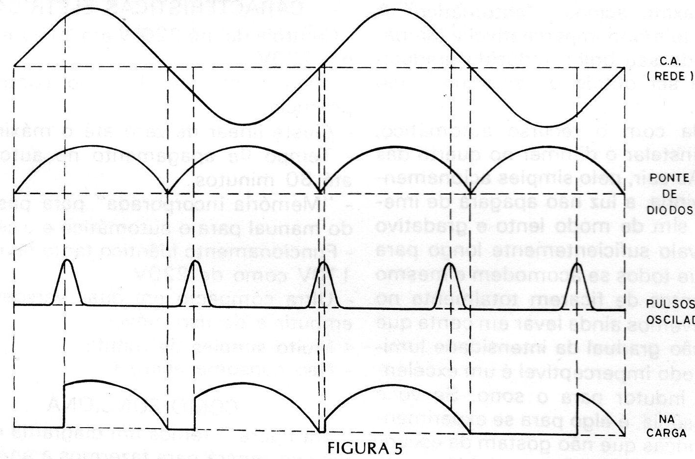 Figura 5 – O controle pelo SCR Figura 5 – O controle pelo SCR