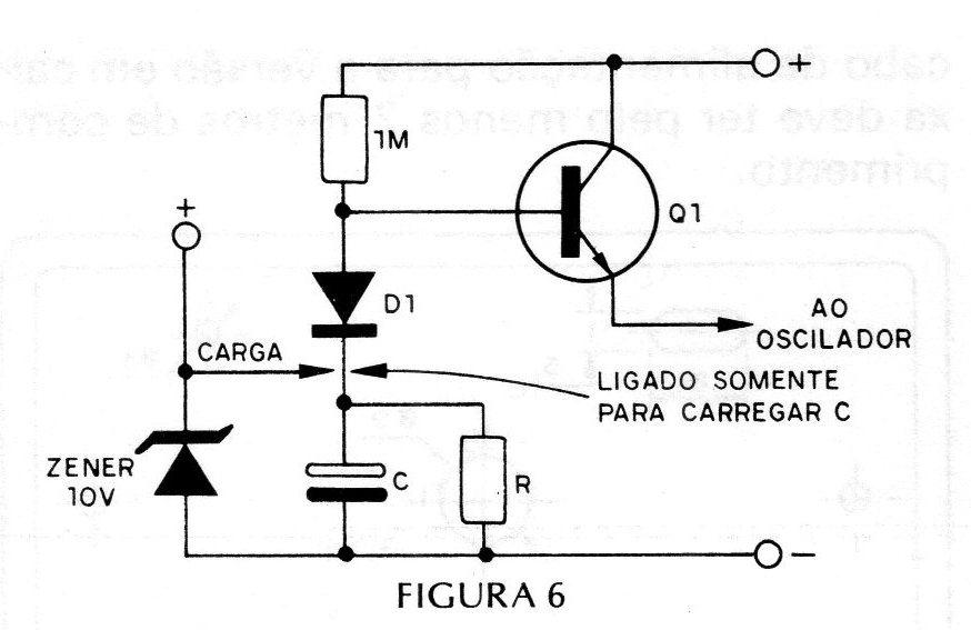 Figura 6 – O circuito de tempo Figura 6 – O circuito de tempo