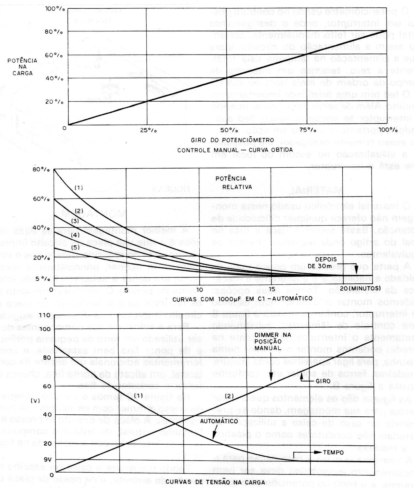 Figura 7 – Curvas de funcionamento Figura 7 – Curvas de funcionamento