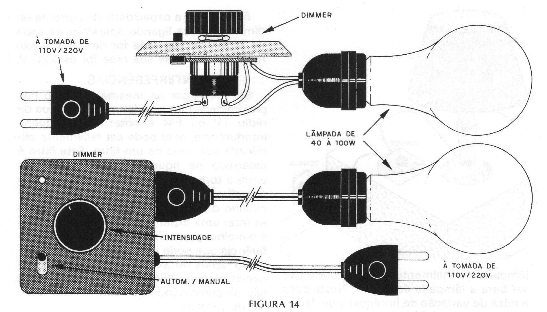 Figura 15 – Posição de ajuste Figura 15 – Posição de ajuste