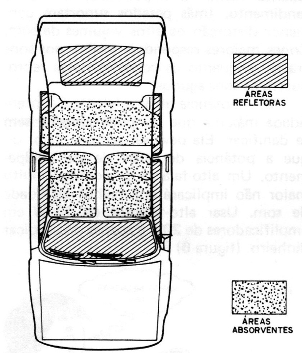 Figura 2 – O carro como ambiente acústico Figura 2 – O carro como ambiente acústico