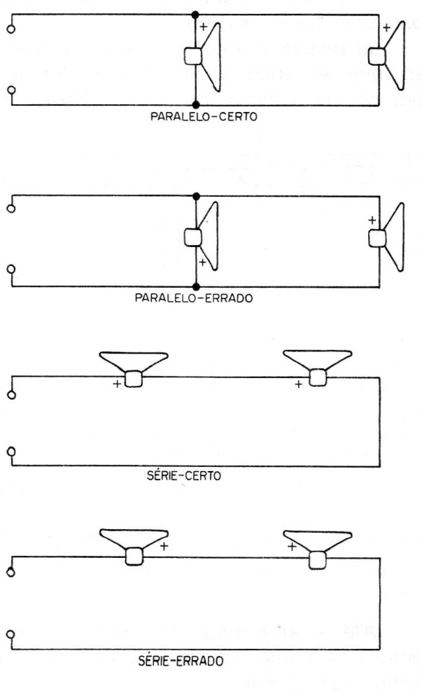 Figura 7 – Alto-falantes em fase Figura 7 – Alto-falantes em fase