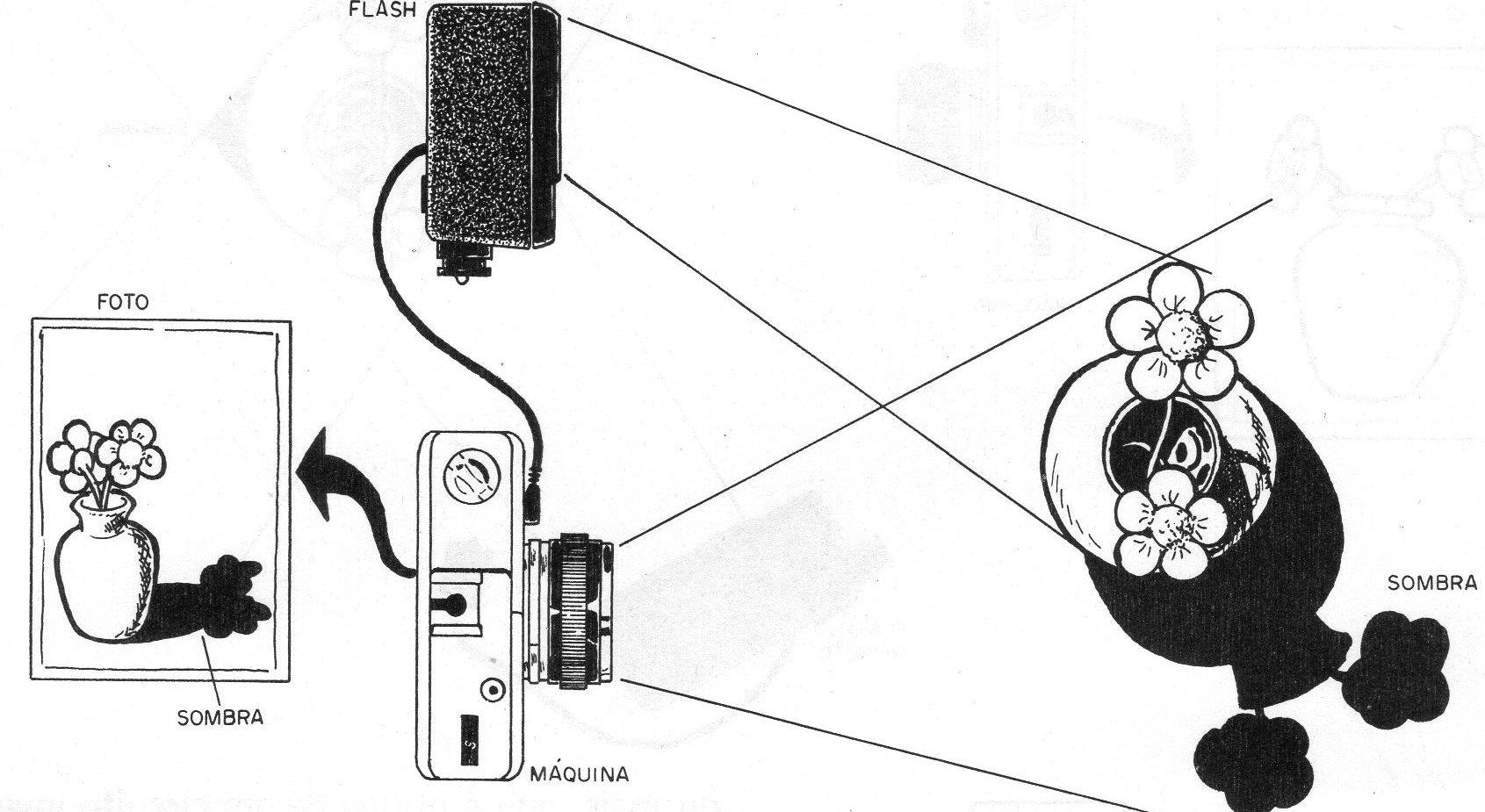 Figura 1 – Aparecimento de sombras Figura 1 – Aparecimento de sombras
