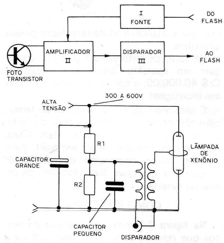 Figura 3 – Diagrama de blocos Figura 3 – Diagrama de blocos