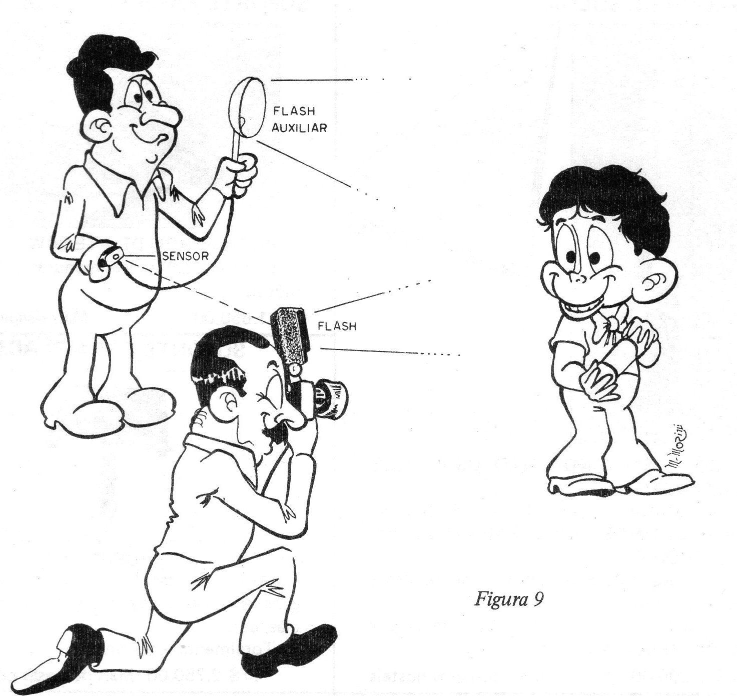 Figura 9 - Usando Figura 9 - Usando