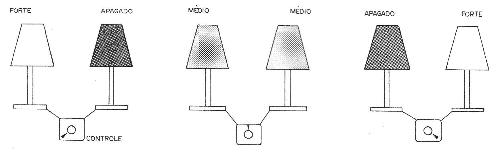 Figura 1 – Funcionamento do controle Figura 1 – Funcionamento do controle