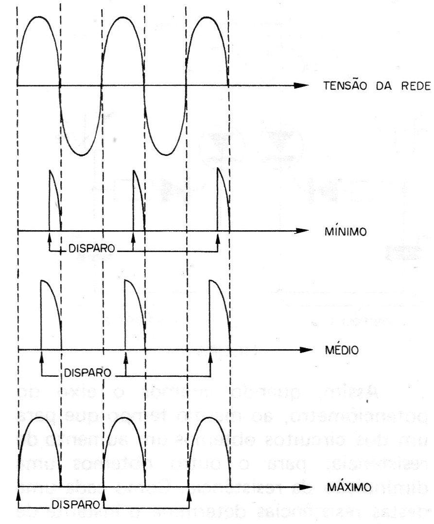 Figura 3 – O controle do brilho Figura 3 – O controle do brilho