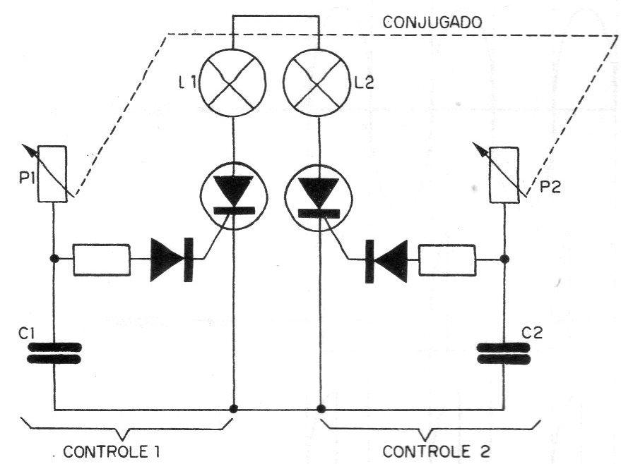Figura 5 – Usando dois controles Figura 5 – Usando dois controles