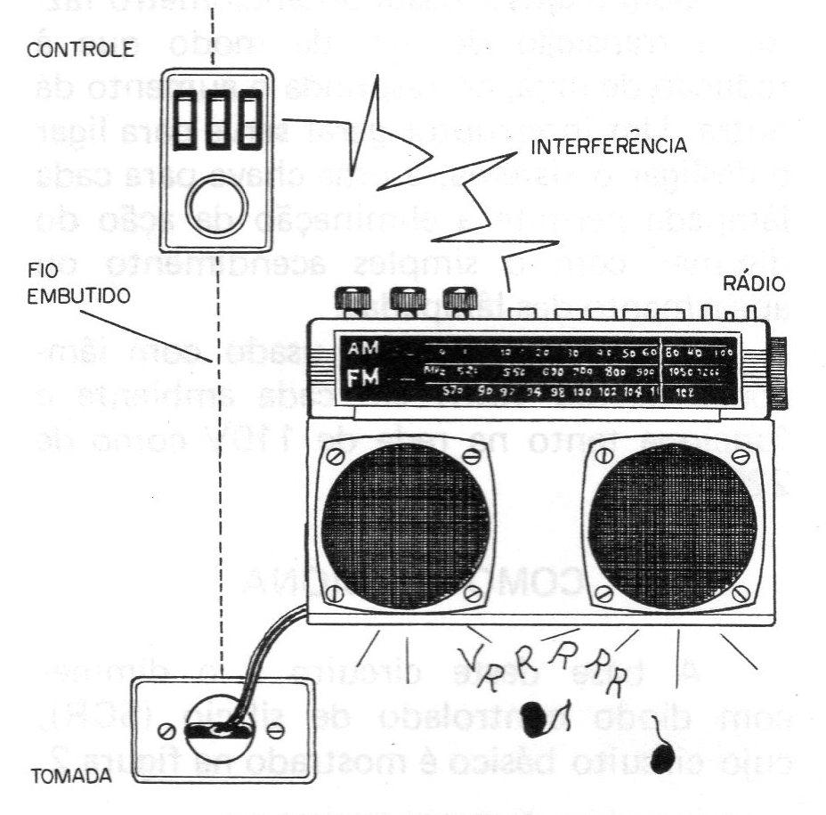 Figura 6 – Problemas de interferências Figura 6 – Problemas de interferências