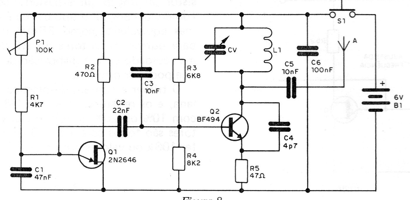 Figura 8 – Diagrama do transmissor Figura 8 – Diagrama do transmissor