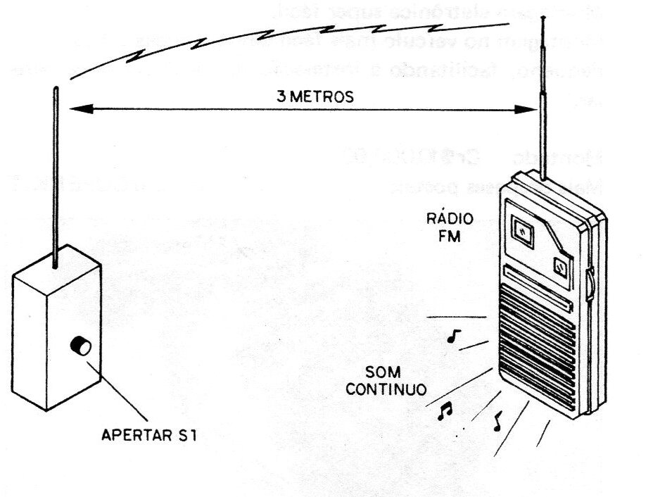 Figura 11 - Ajuste Figura 11 - Ajuste