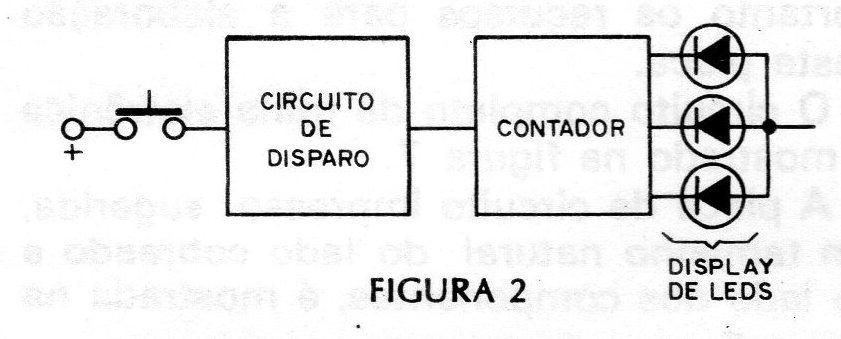 Figura 2 – Diagrama de blocos Figura 2 – Diagrama de blocos