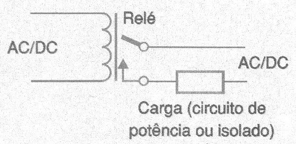 Figura 1 – O relé comum Figura 1 – O relé comum