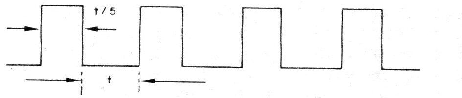 Figura 2 – Sinal modulado Figura 2 – Sinal modulado