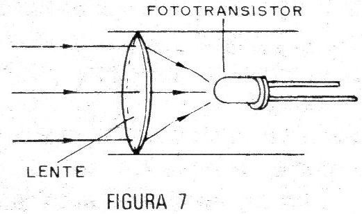 Figura 7 – Usando uma lente Figura 7 – Usando uma lente