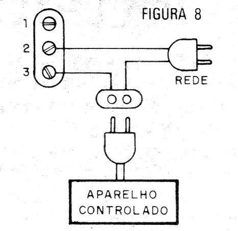 Figura 8 – Ligação da carga controlada Figura 8 – Ligação da carga controlada
