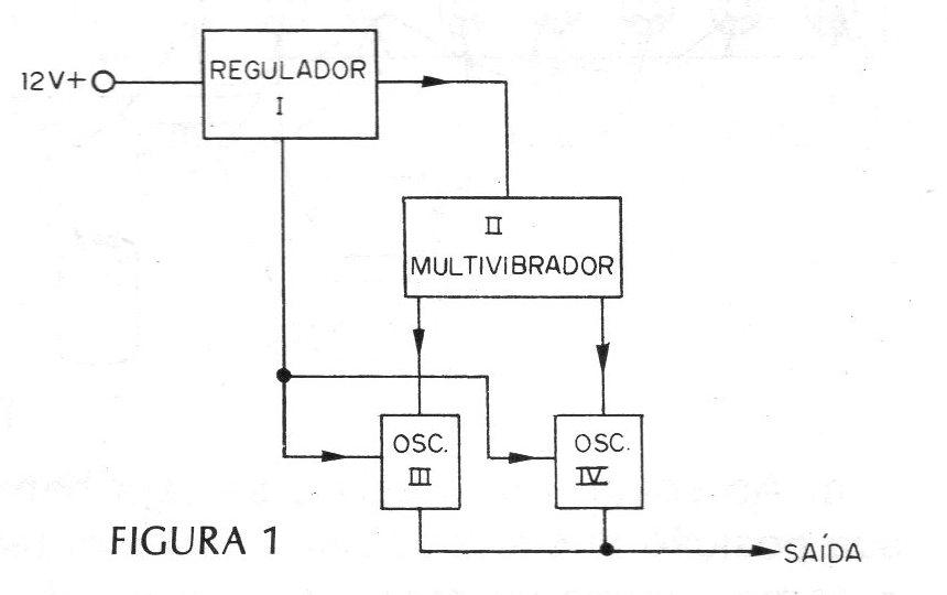 Figura 1 – Diagrama de blocos Figura 1 – Diagrama de blocos