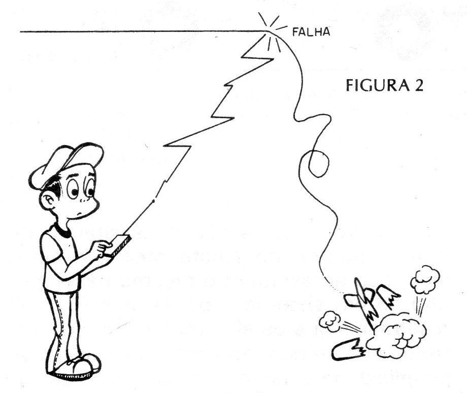 Figura 2 – Colocando em risco o modelo Figura 2 – Colocando em risco o modelo
