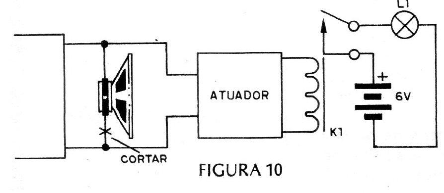 Figura 10 – Circuito de teste Figura 10 – Circuito de teste