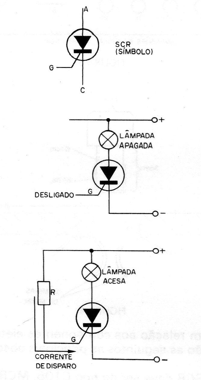 Figura 2 – O SCR Figura 2 – O SCR