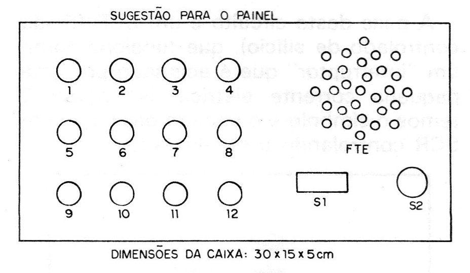 Figura 5 – Painel sugerido Figura 5 – Painel sugerido