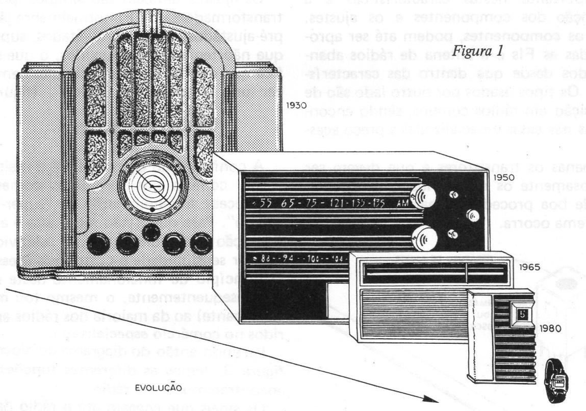 Figura 1 – A evolução do rádio Figura 1 – A evolução do rádio