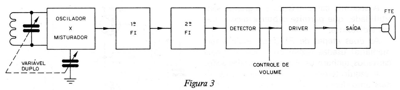 Figura 3 – Diagrama de blocos do receptor Figura 3 – Diagrama de blocos do receptor