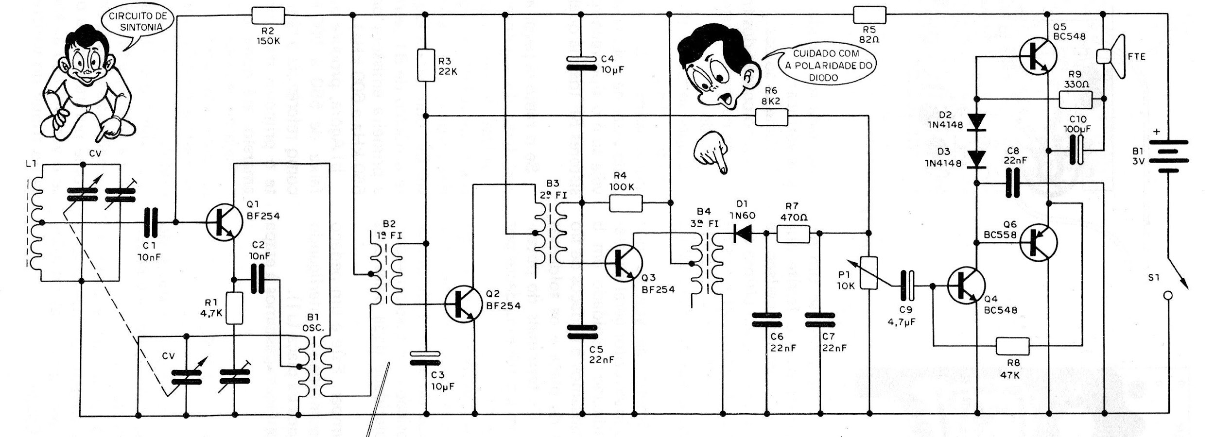 Figura 10 – Diagrama completo do rádio AM Figura 10 – Diagrama completo do rádio AM
