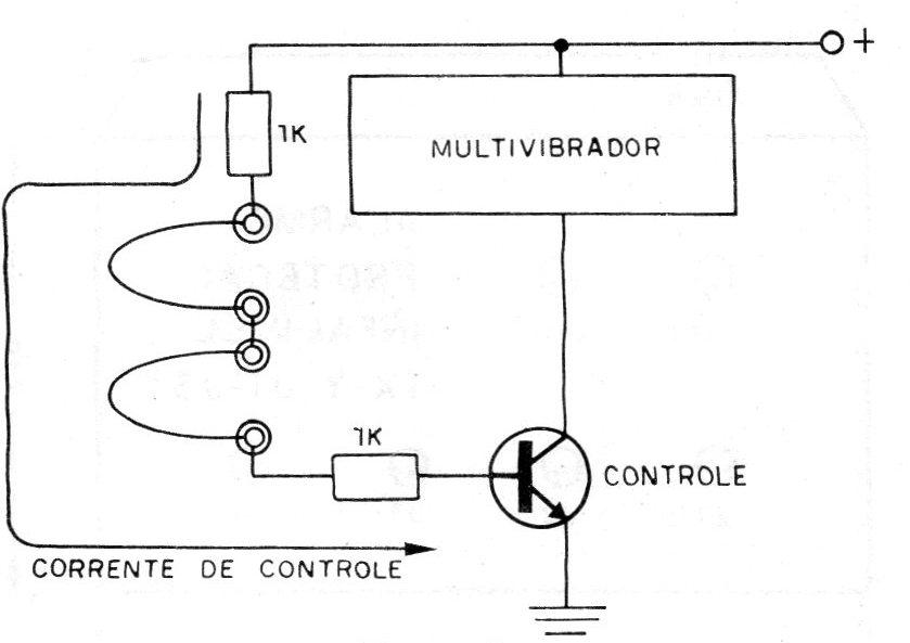Figura 3 – O controle da alimentação Figura 3 – O controle da alimentação