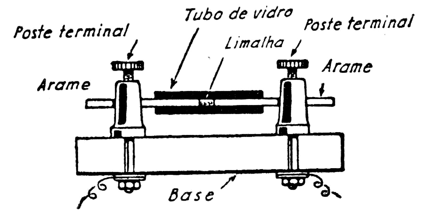 Figura 1 Figura 1