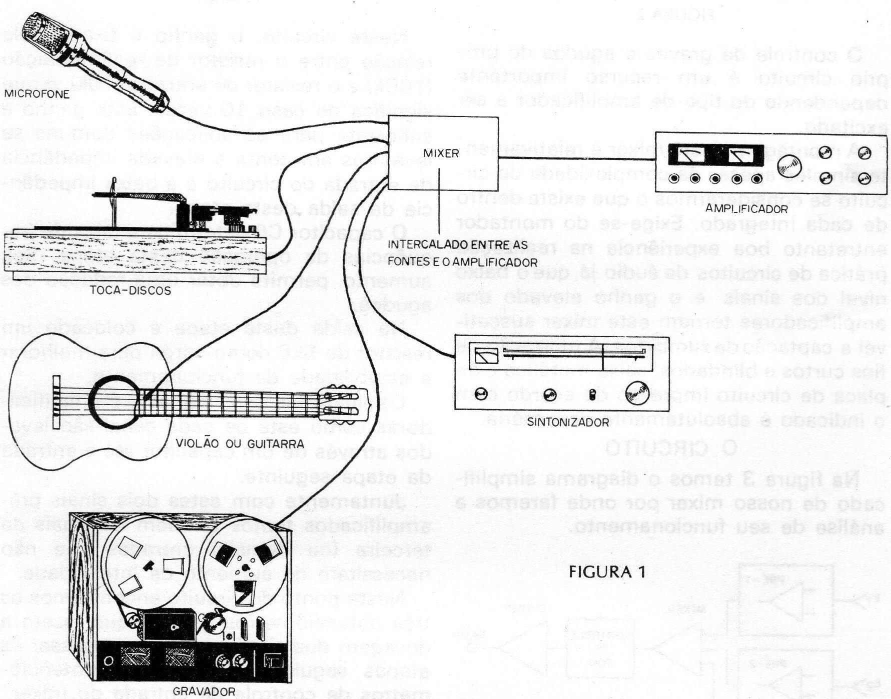 Figura 1 – Usando um mixer Figura 1 – Usando um mixer