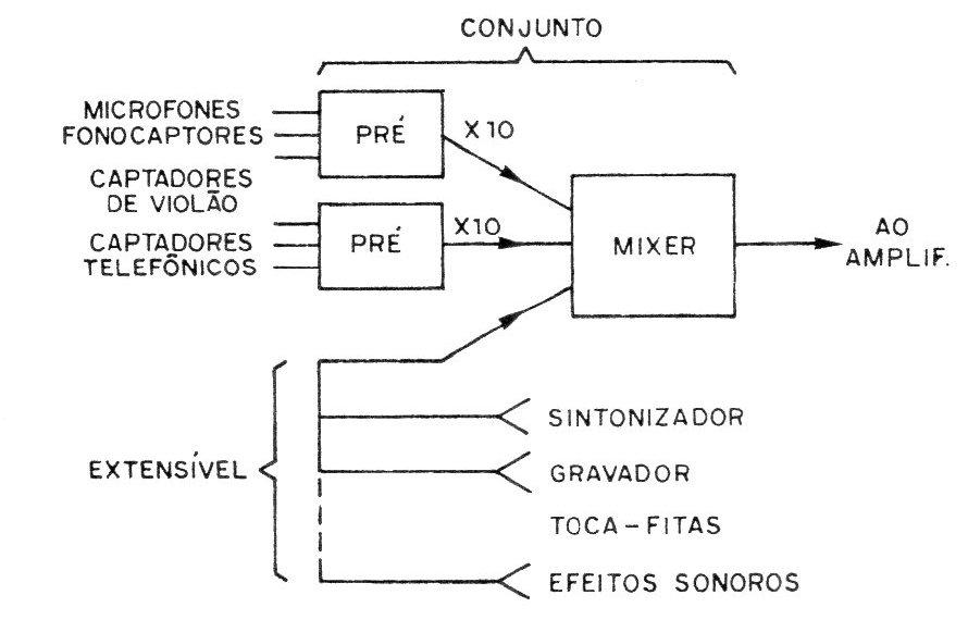 Figura 2 – sugestão de utilização Figura 2 – sugestão de utilização