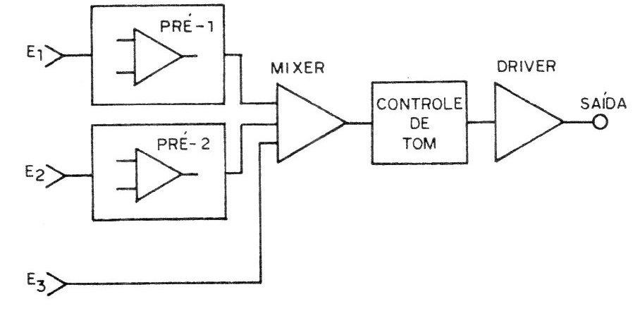Figura 3 – Diagrama simplificado Figura 3 – Diagrama simplificado