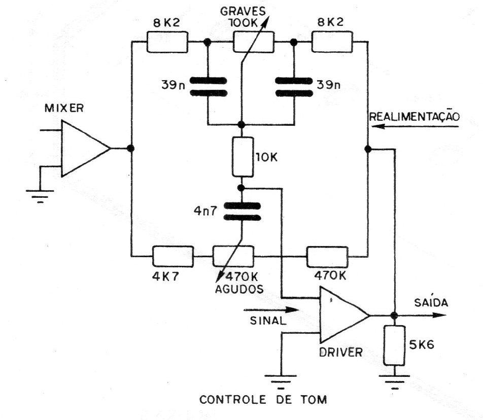 Figura 6 – O controle Baxandall Figura 6 – O controle Baxandall