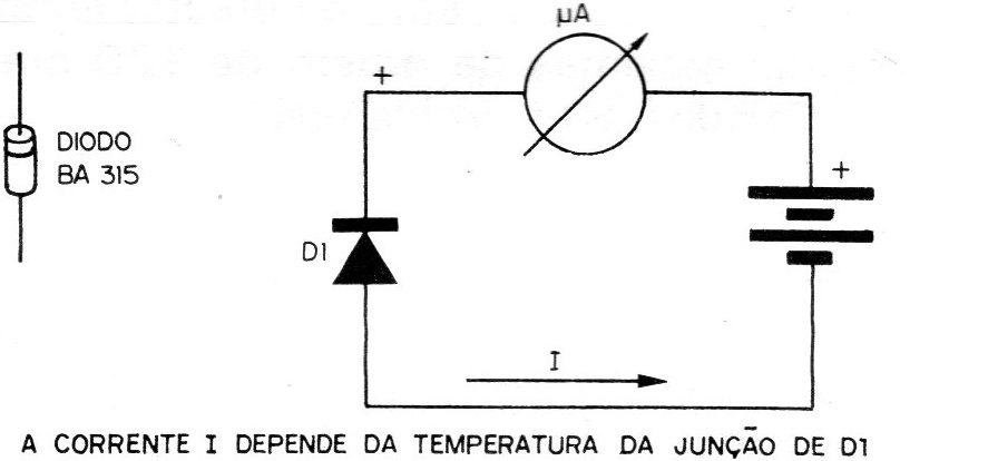 Figura 3 – O sensor Figura 3 – O sensor