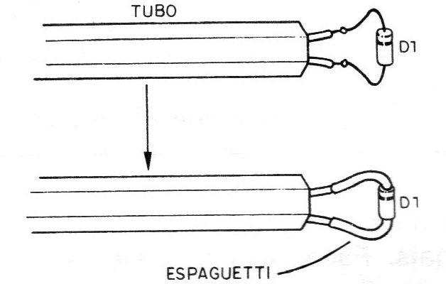 Figura 8 – Usando o espaguete Figura 8 – Usando o espaguete