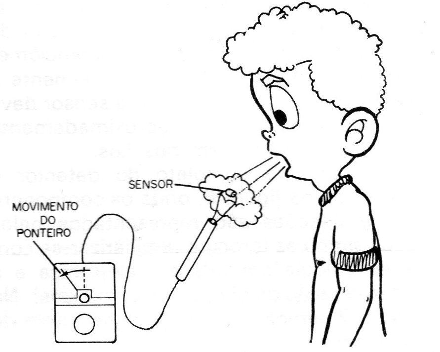 Figura 10 – O teste da baforada Figura 10 – O teste da baforada