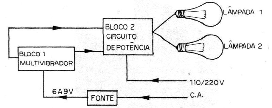 Figura 1 – Diagrama de blocos Figura 1 – Diagrama de blocos