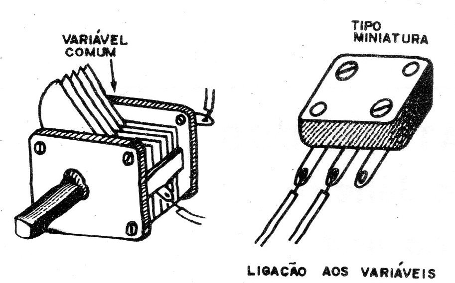 Figura 9 – O capacitor variável Figura 9 – O capacitor variável