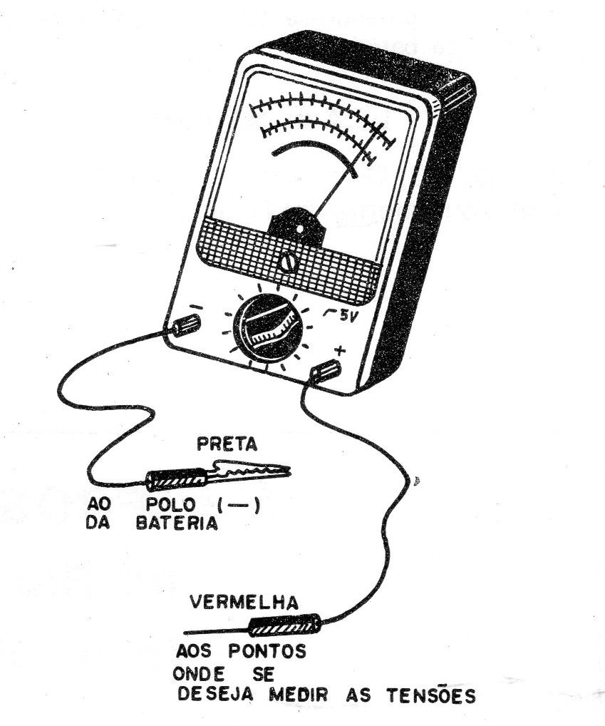 Figura 10 – Verificação com o multímetro Figura 10 – Verificação com o multímetro
