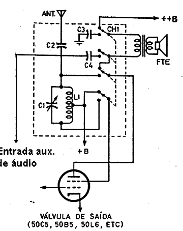 A transformação A transformação