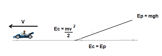 Figura 1 – As energia envolvidas