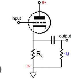 Figura 4 – As configurações das válvulas

