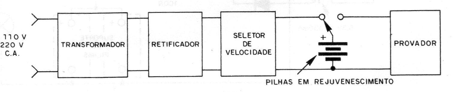 Figura 6 – Diagrama de blocos do aparelho Figura 6 – Diagrama de blocos do aparelho