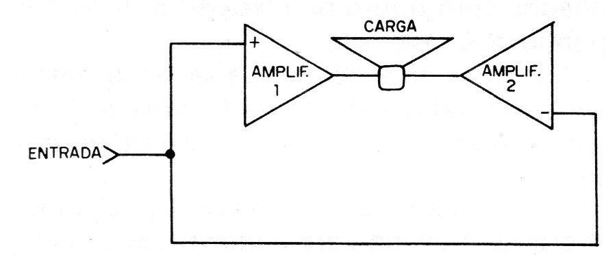 Figura 2 – Ligação em ponte Figura 2 – Ligação em ponte